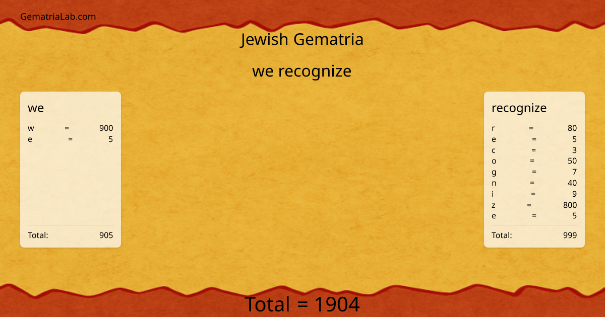 we recognize in jewish Gematria